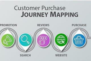 Customer Purchase Journey Mapping.