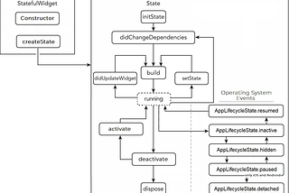 Little More Life Cycle Handling