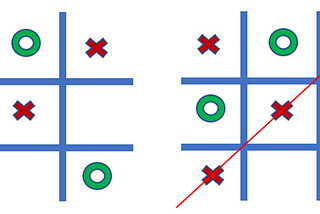 Noughts and Crosses