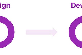 Prototyping Design to Production Workflow