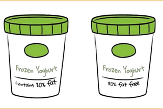 The Framing Effect: Why ‘80% Fat-Free’ Sells Better Than ‘20% Fat’