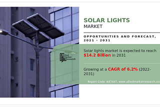 The Development of World Solar Lights Market by 2031