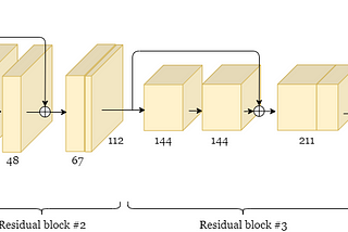 Summary of binary COVID-CXR model’s architecture