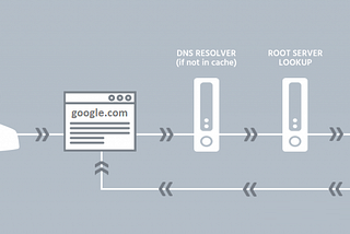 What happens when we write a URL in our browser’s search engine?