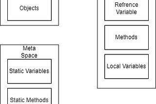 Java III : Memory Management &Collections
