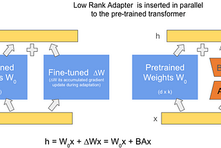 A Simplified Guide to LoRA for Large Language Models