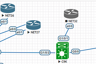 CAT9kv ISO Image Installation in QEMU(EVE-NG)