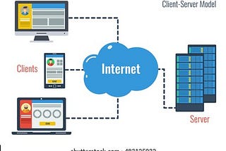 Creating Live Streaming Video Chat App without voice using cv2 module of Python