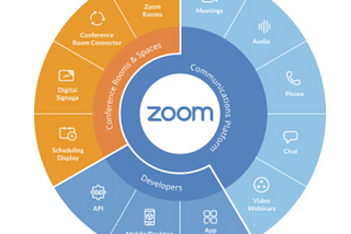 Zoom IPO | S-1 Breakdown