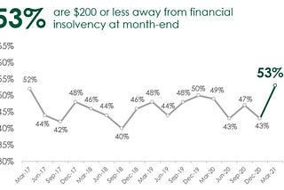 Long Blog 3 — An existing issue made worse by COVID