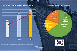 5 Key Facts about the Media Landscape in Korea