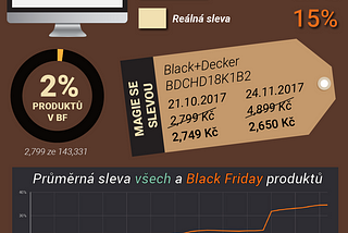 Black Friday in Czechia — magic with discounts