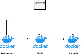 Staring Your DevOps Journey Part 2: Understanding Docker Multi-Stage Build