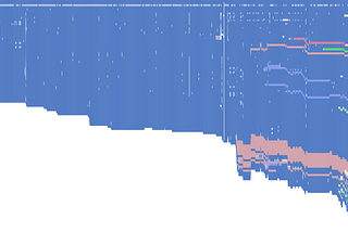 Visualize git diff