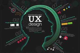 What is the UX (User Experience) Design?