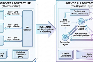 Are AI Agents just “Smart” Microservices?