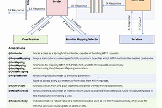 Spring MVC Full Guide