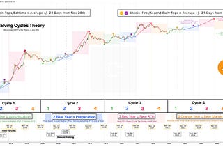 Is the #Bitcoin  bull market here?