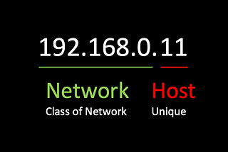 5 IPv4 Classes : Internet Protocol Address Range Explained