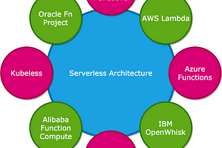 Serverless architecture to deploy and run google dataflow pipelines