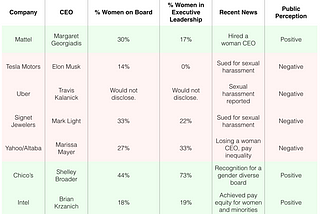 LedBetter Names Top Gender-in-Business News Stories to Watch in 2017