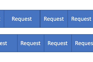 Apache Bench