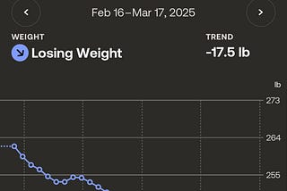 I Lost 17 Pounds in the First Month on Zepbound