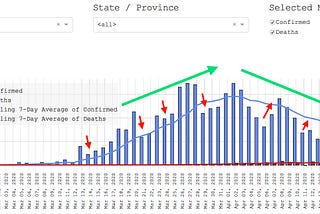 Tired of being told about COVID-19 Direction Changes Every 2nd Day?