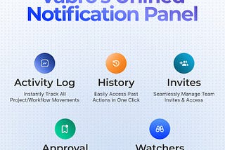 🚀 Maximize Your Productivity with Vabro’s Unified Notification Panel 🚀