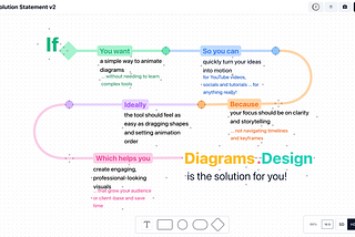Why Animating Diagrams Is Different