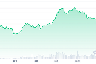 Bitcoin 2024/2025 Thesis