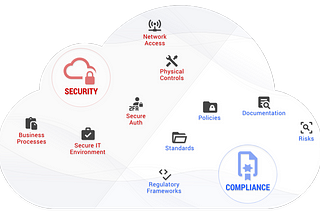 Security and Compliance in the Cloud — Do it Right the First Time!