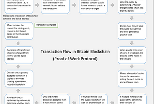Blockchain nodes and mining, explained