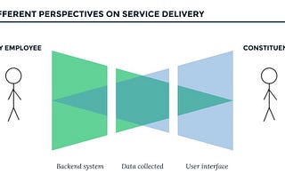 Why online government services often suck — in one graphic