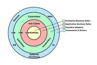 Implementando Clean Architecture no ReactJS