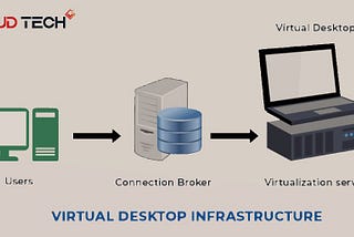 Desktop Virtualization? Which Product to Use for Desktop Virtualization | vCloud Tech