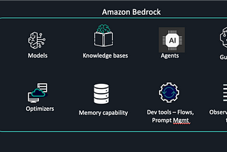 Architecting Your Organization’s Generative AI Journey: A Systematic Approach with Amazon Bedrock