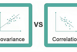 Covariance vs Correlation