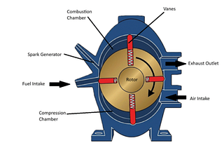 The Promise of Rotary Vane Engine