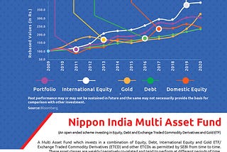 Nippon India Multi-Asset Fund