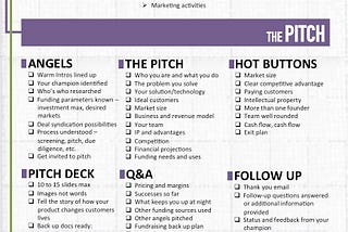 The Ultimate Angel Funding Checklist