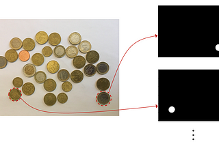 Coin Counting using Lang-SAM