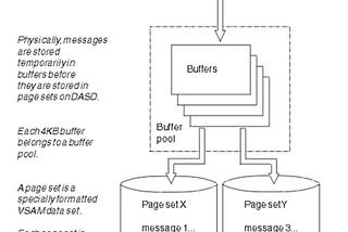 MQ for z/OS: Page set performance and best practice