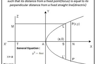 What is Parabola ?