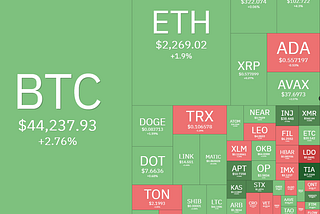 My Trading Journal #10 (2024–01–05)