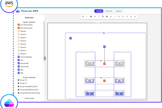 Converting your existing AWS infra into diagrams and terraform files in 5 min