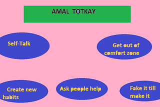Reflection on Amal Totkay