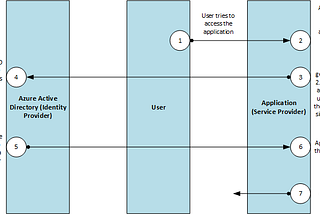 Authenticating via Microsoft Azure AD  in Cypress (and Puppeteer)