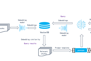 From RAG 1.0 to RAG 2.0, What Goes Around Comes Around