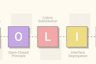 Dependency Inversion Principle — SOLID